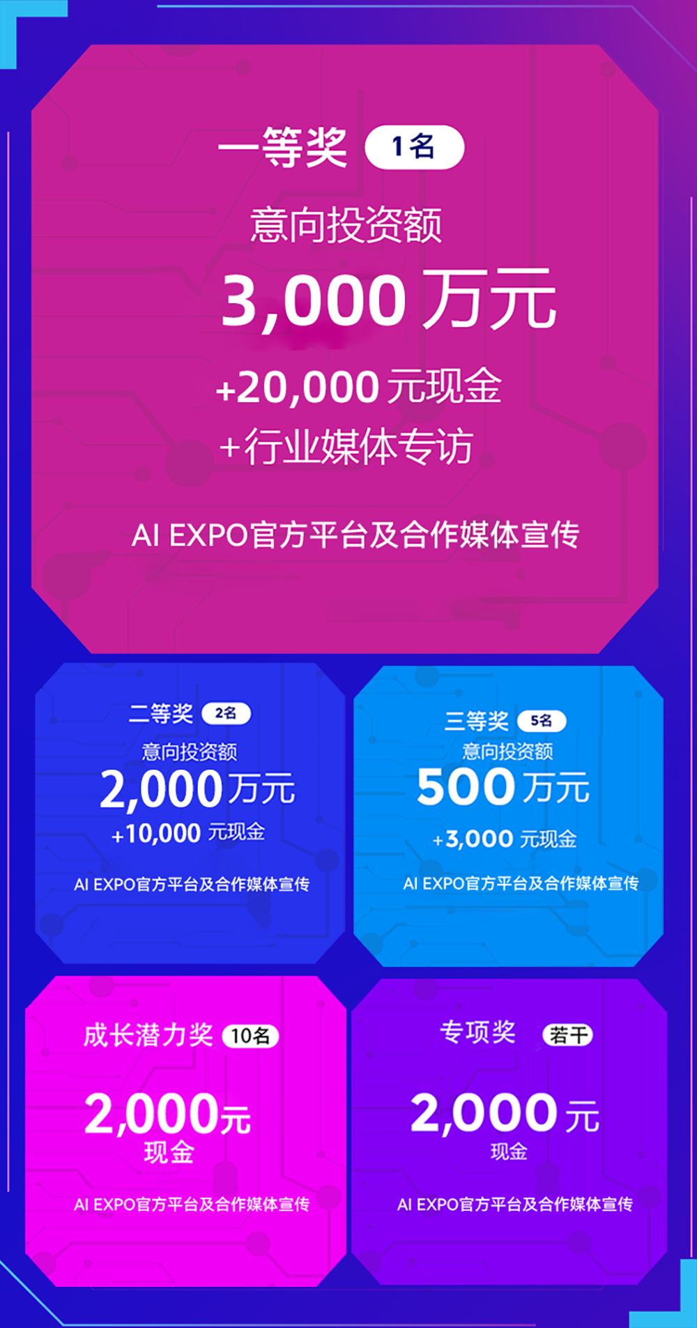 奖项设置
