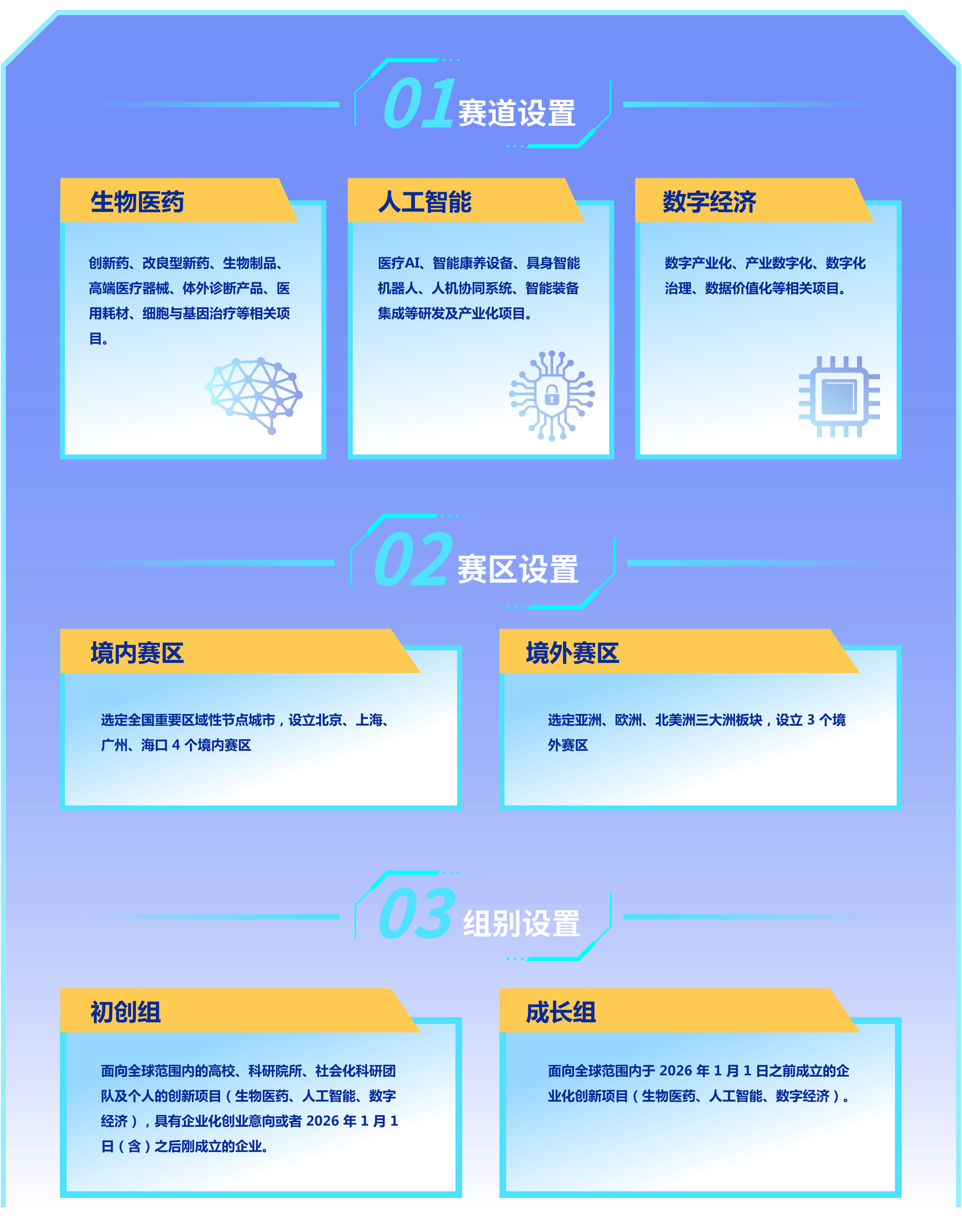 面向全球范围内的高校、科研院所、社会化科研团队及个人的创新项目（生物医药、人工智能、数字经济），具有企业化创业意向或者2026年1月1日（含）之后刚成立的企业。面向全球范围内于2026年1月1日之前成立的企业化创新项目（生物医药、人工智能、数字经济）。创新药、改良型新药、生物制品、高端医疗器械、体外诊断产品、医用耗材、细胞与基因治疗等研发及产业化项目。医疗AI、智慧诊疗、医学影像辅助诊断、药物研发AI、健康管理大数据、智能康养设备、工业互联网等与生命健康融合的项目；具身智能机器人（医疗辅助机器人、康复机器人、工业巡检机器人）、人机协同系统、智能感知与交互技术、运动控制与执行系统、具身智能算法研发、多模态数据融合处理、智能装备集成等研发及产业化项目。数字产业化、产业数字化、数字化治理、数据价值化等相关项目。