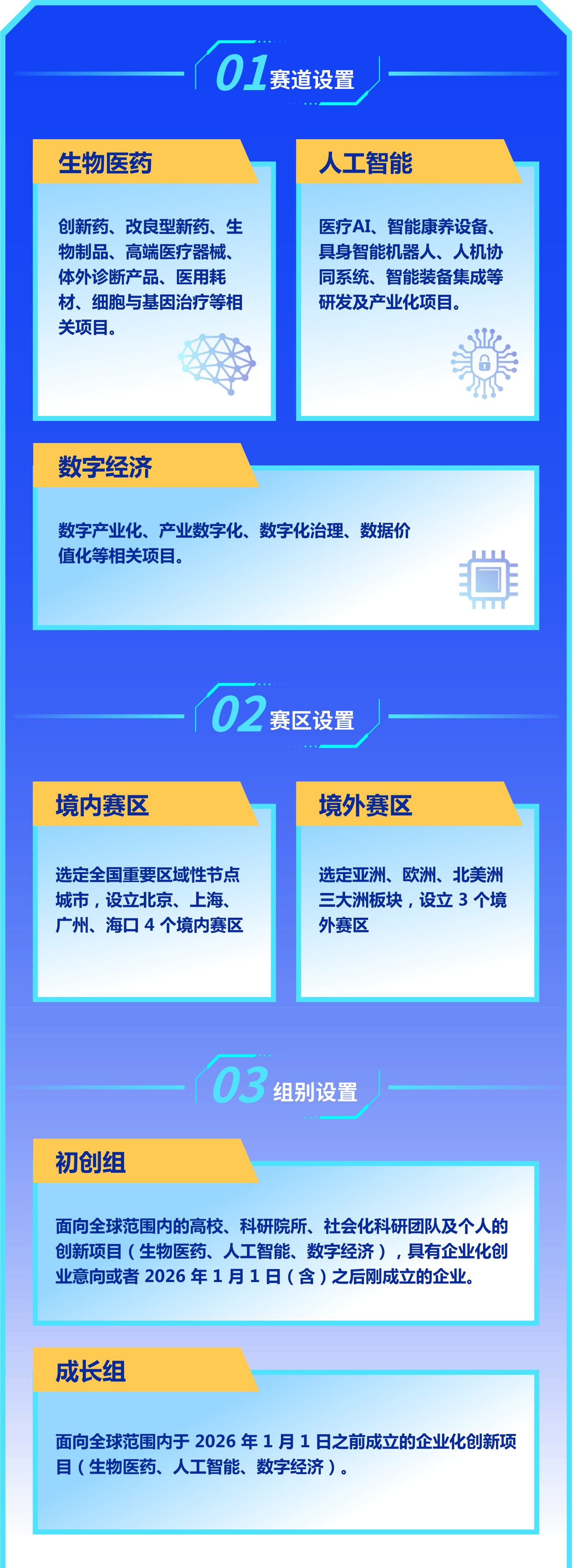 面向全球范围内的高校、科研院所、社会化科研团队及个人的创新项目（生物医药、人工智能、数字经济），具有企业化创业意向或者2026年1月1日（含）之后刚成立的企业。面向全球范围内于2026年1月1日之前成立的企业化创新项目（生物医药、人工智能、数字经济）。创新药、改良型新药、生物制品、高端医疗器械、体外诊断产品、医用耗材、细胞与基因治疗等研发及产业化项目。医疗AI、智慧诊疗、医学影像辅助诊断、药物研发AI、健康管理大数据、智能康养设备、工业互联网等与生命健康融合的项目；具身智能机器人（医疗辅助机器人、康复机器人、工业巡检机器人）、人机协同系统、智能感知与交互技术、运动控制与执行系统、具身智能算法研发、多模态数据融合处理、智能装备集成等研发及产业化项目。数字产业化、产业数字化、数字化治理、数据价值化等相关项目。