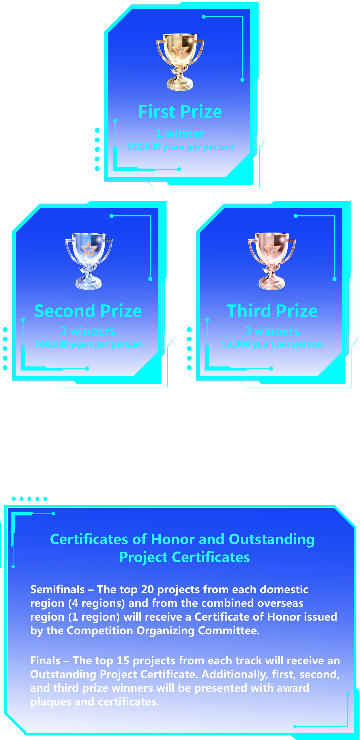 (A) Prize Amounts First Prize (1 winner) – RMB 150,000 Second Prize (2 winners) – RMB 100,000 each Third Prize (3 winners) – RMB 50,000 each (B) The above prizes are offered for each track. Awards may be left vacant if no project meets the standard; no ties will be awarded.Prize money will be disbursed three months after the project has commenced operations in Hainan (subject to the official award policy). (C) Certificates of Honor and Outstanding Project Certificates Semifinals – The top 20 projects from each domestic region (4 regions) and from the combined overseas region (1 region) will receive a Certificate of Honor issued by the Competition Organizing Committee. Finals – The top 15 projects from each track will receive an Outstanding Project Certificate. Additionally, first, second, and third prize winners will be presented with award plaques and certificates.