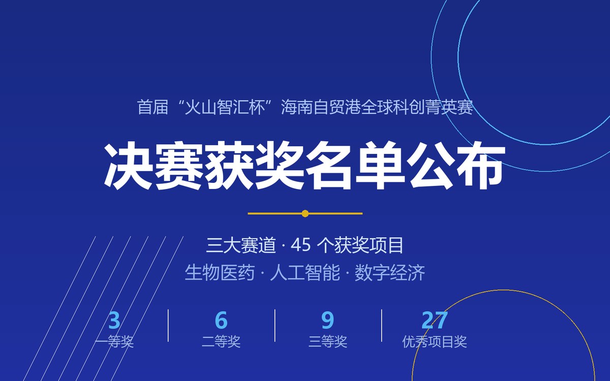 "火山智汇杯"决赛获奖名单公布