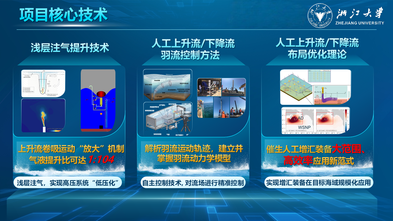 project
