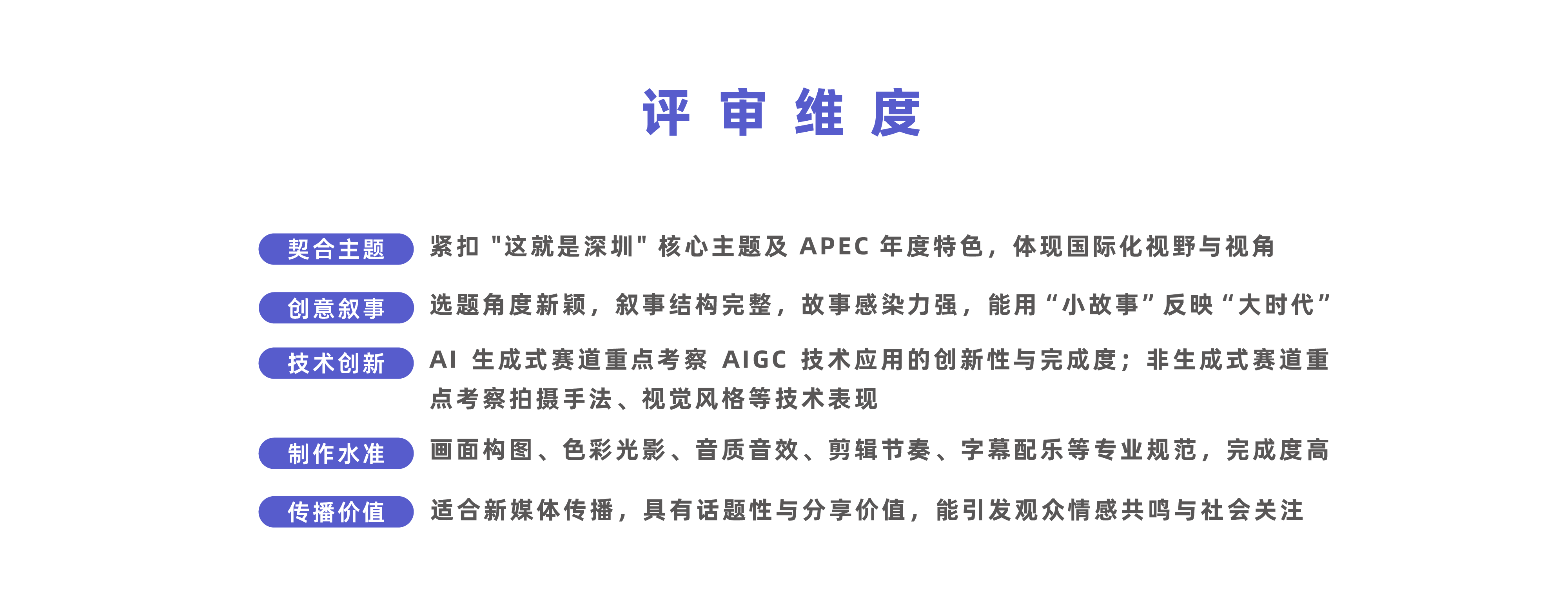 评审维度，创意叙事：选题角度新颖，叙事结构完整，故事感染力强，能用“小故事”反映“大时代”，制作水准：画面构图、色彩光影、音质音效、剪辑节奏、字幕配乐等专业规范，完成度高，传播价值：作品适合新媒体传播，具有话题性与分享价值，能引发观众情感共鸣与社会关注，契合主题：紧扣 “这就是深圳” 核心主题及 APEC 年度特色，体现国际化视野与视角，技术创新：AI 生成式赛道重点考察 AIGC 技术应用的创新性与完成度；非生成式赛道重点考察拍摄手法、视觉风格等技术表现