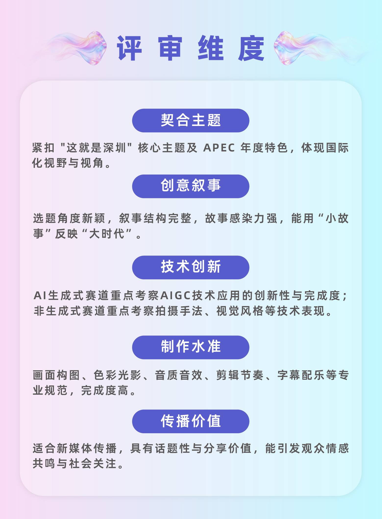 评审维度，创意叙事：选题角度新颖，叙事结构完整，故事感染力强，能用“小故事”反映“大时代”，制作水准：画面构图、色彩光影、音质音效、剪辑节奏、字幕配乐等专业规范，完成度高，传播价值：作品适合新媒体传播，具有话题性与分享价值，能引发观众情感共鸣与社会关注，契合主题：紧扣 “这就是深圳” 核心主题及 APEC 年度特色，体现国际化视野与视角，技术创新：AI 生成式赛道重点考察 AIGC 技术应用的创新性与完成度；非生成式赛道重点考察拍摄手法、视觉风格等技术表现