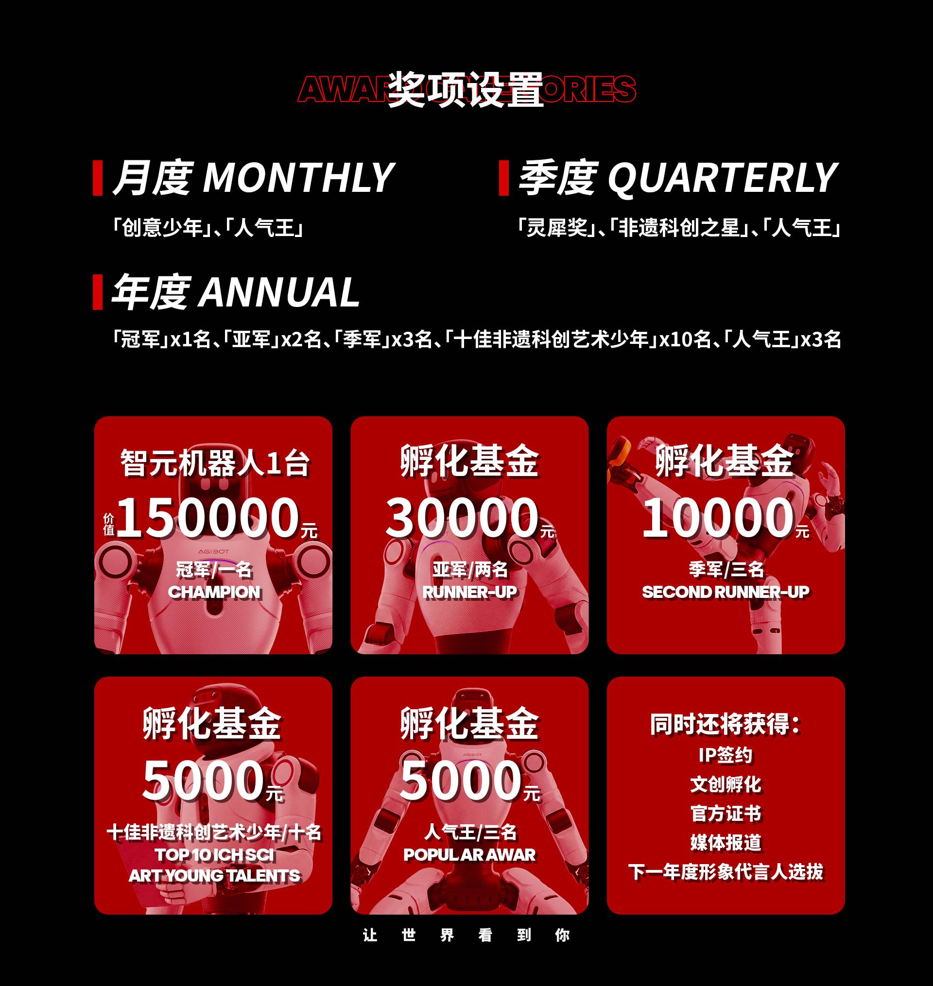 奖项设置