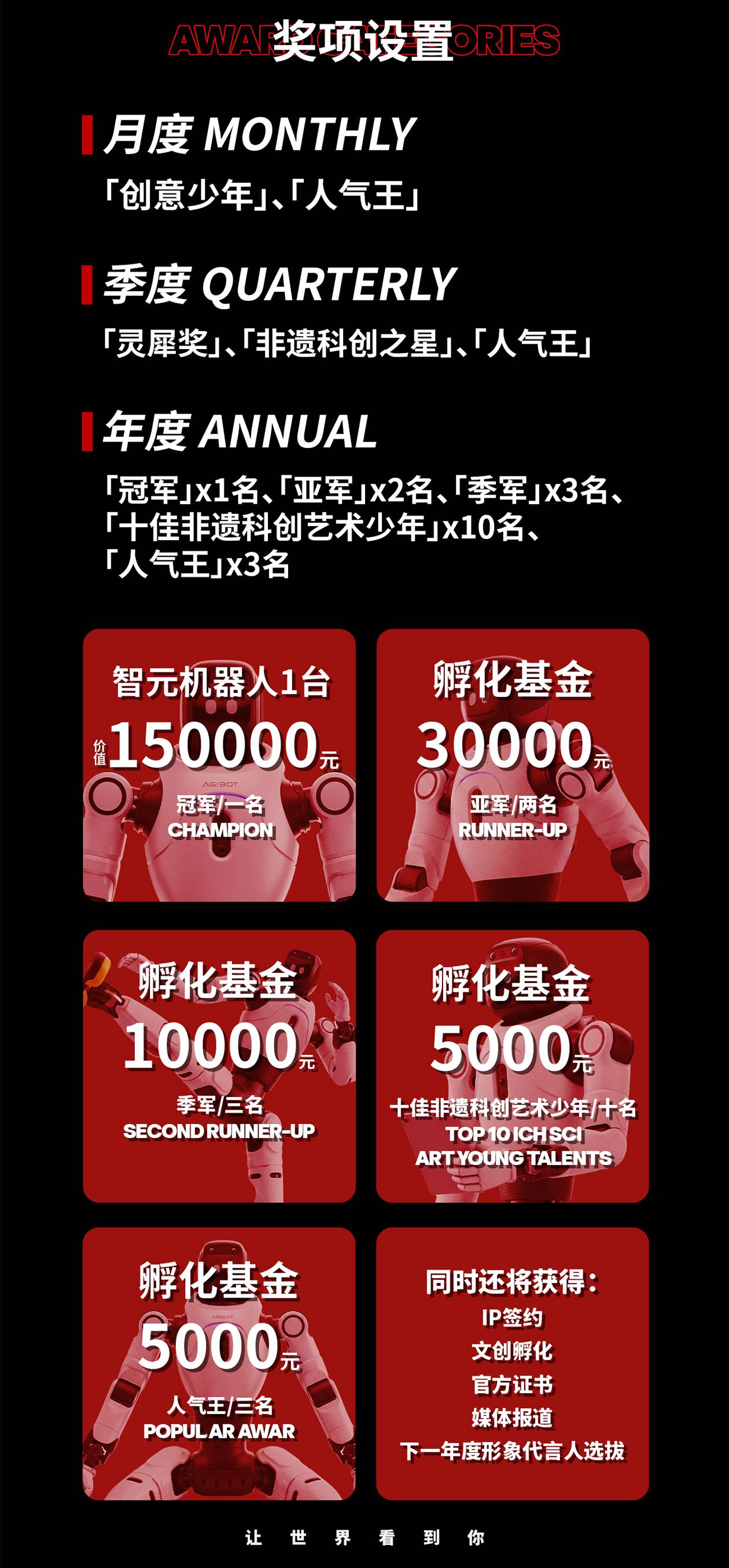奖项设置